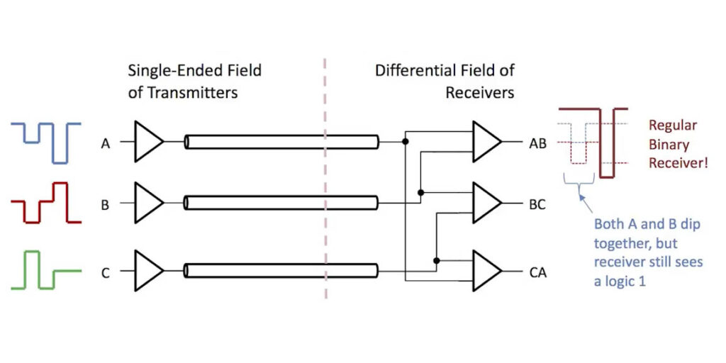 CPHY v2.0。キーインサイトの定義 introspect technology by ATE Service