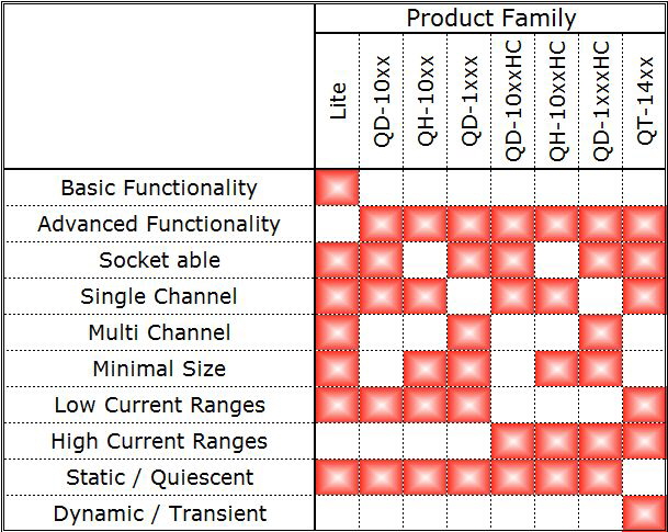 Product-Family-Overview